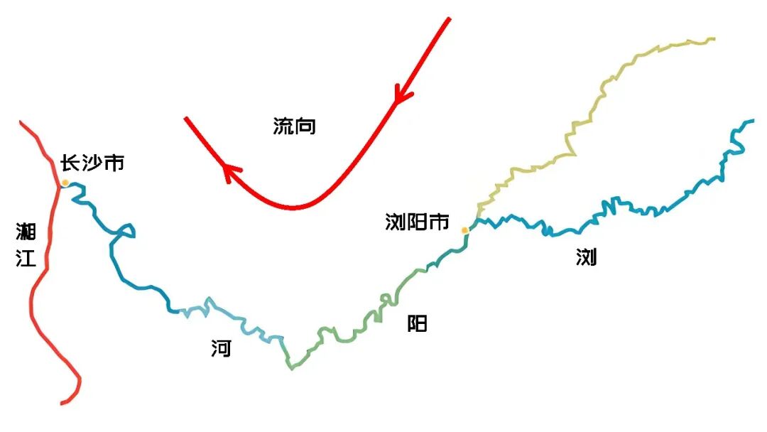 浏阳河九道湾