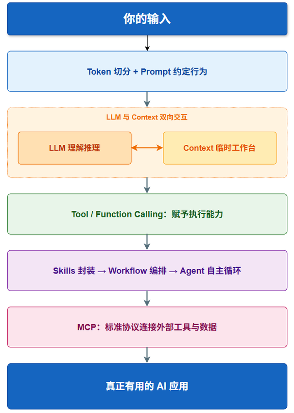 示意图