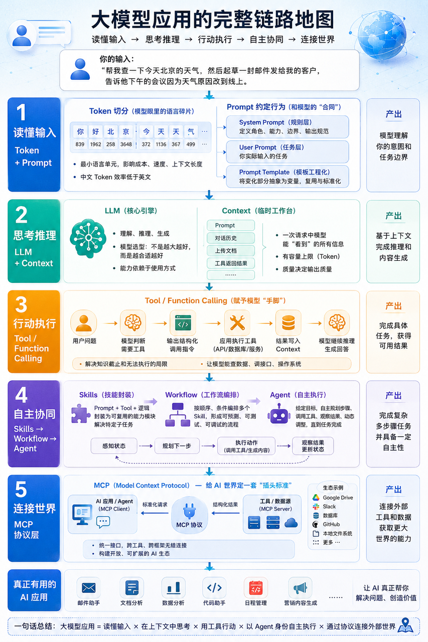 示意图