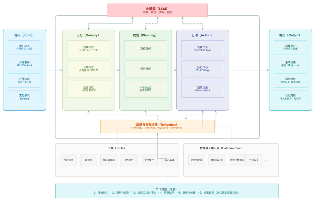 示意图