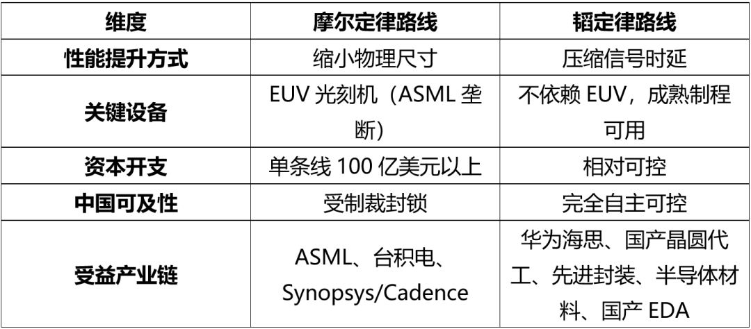 投研对比分析图